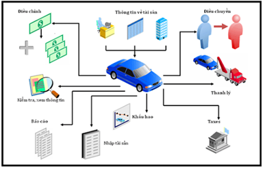 Phần mềm quản lý tài sản 